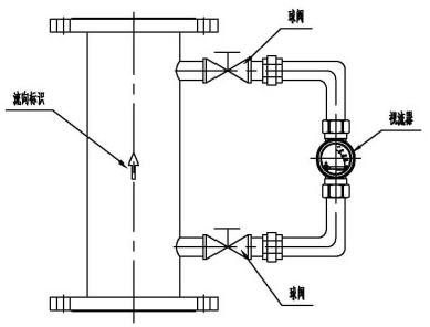 Sanitary Sight Flow Indicator 304 Stainless Steel