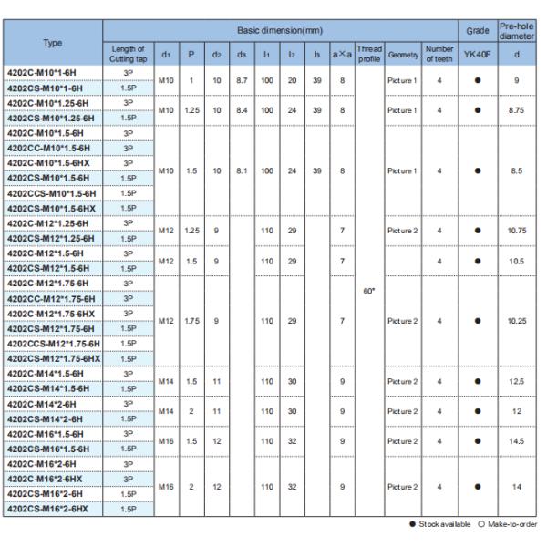 6HX 6H Straight Flute Tap For Cast Iron Machining