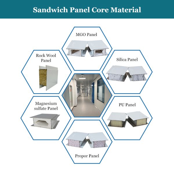 HUAAO GMP Construction Fireproof Wall Ceiling Panel Cleanroom ISO Class 8 Laboratory Hospital Cosmetics Workshop Modern