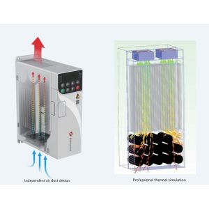IP20 VFD for Harsh Environments -25°C to 55°C Operation and High Altitude
