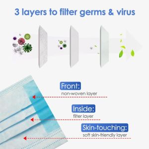 Non Irritating Farmer Disposable Blue Earloop Face Mask