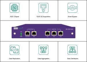 NetTAP® Network Tap And Ethernet Copper Tap NT-ITAP-5GS With Inline Bypass