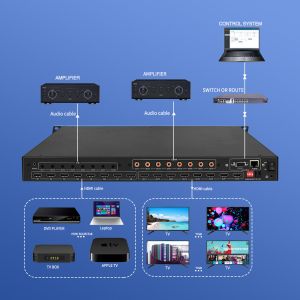 3D Video RS232 Hdmi Matrix Switcher 8x8 4x4 2x2 8 In 8 Out BIT-Ma-U1-MC0808