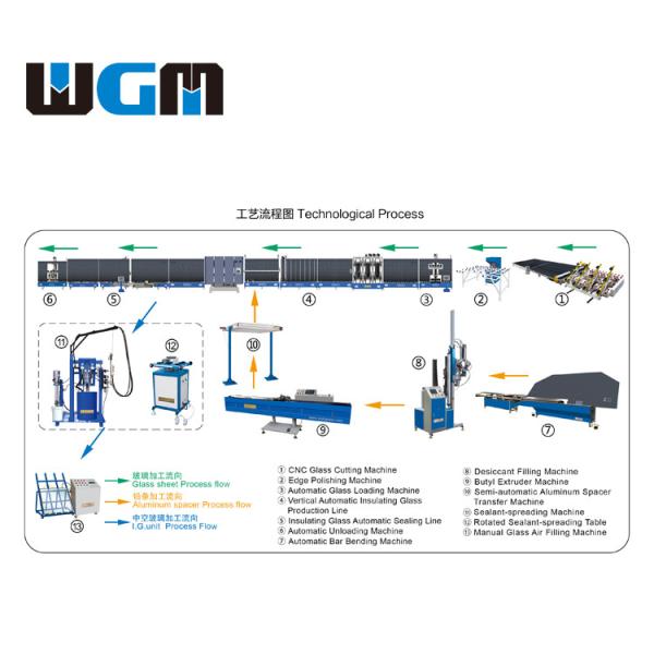 Customizable Double Glass Processing Machine Insulating Glass Production Line