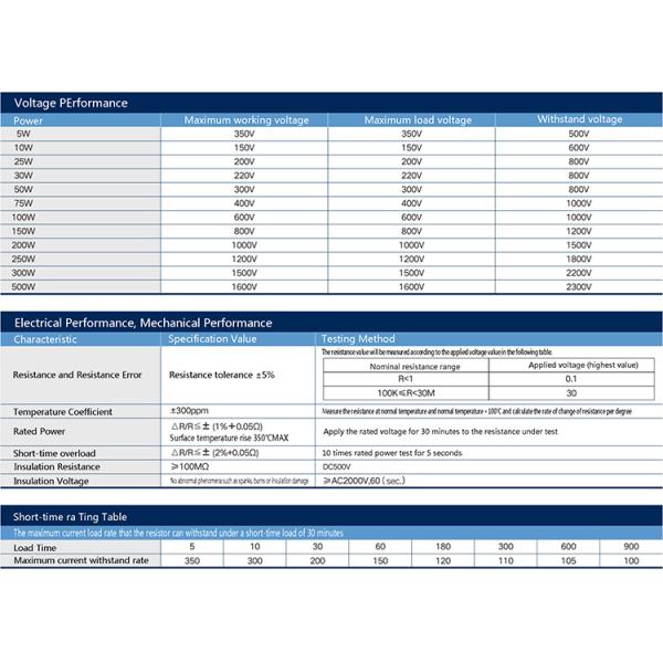 RX24 Golden Aluminum Shell Resistors For Pre Charging Circuits Of New Energy Vehicles