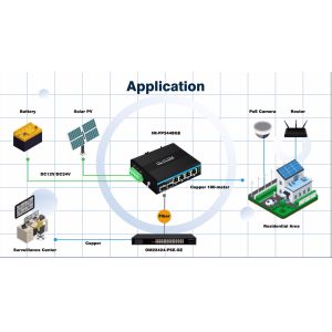 6 Port Gigiabit unmanaged Ethernet Switch Din rail network switch DC12V/24V