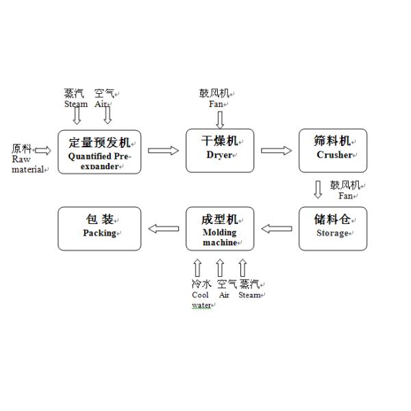 Disposable Tea Cup Making Machine , Multi Function Plastic Foam Cup Making Machine