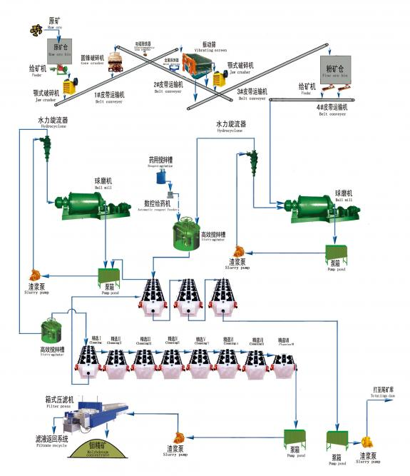 Copper Processing & Handling Equipment