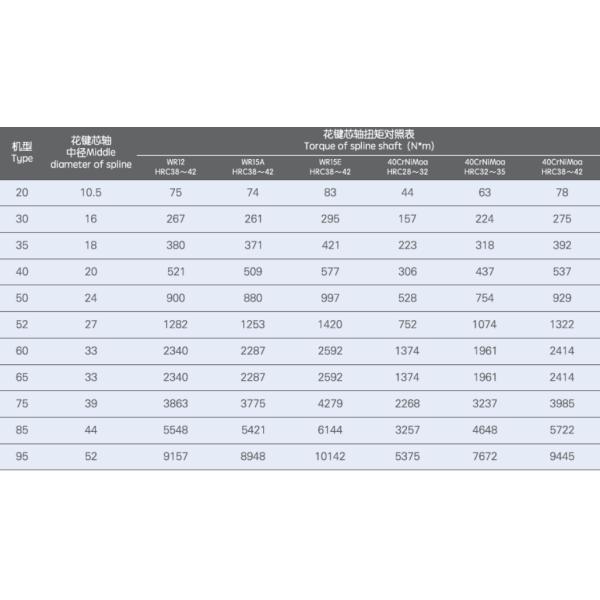 Twin screw extruder Components Durable High Torque Strength Shaft