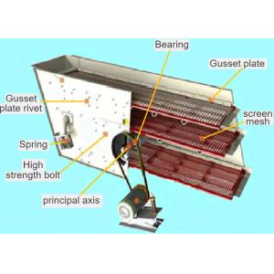300T H Horizontal Impact Crusher Basalt 400mm V Belt