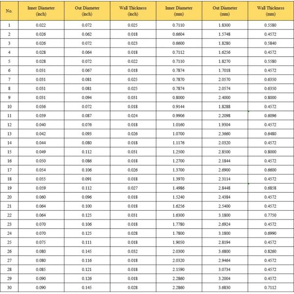 Bronze Brass Metal Pipe C95400 C95200 C95210 C95500 C95700 C95710 Uns