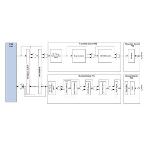 EP4CE75U19I7N Field Programmable Gate Array Moisture Sensitive Electronic Ic