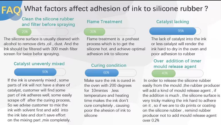 Kanglibang High Efficiency Water Based Sprayed Silicon Mold Release Agent for Compression Molding Silicone