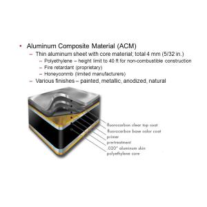 China Waterproof Nano Aluminum Composite Panel For Interior Ceiling on sale