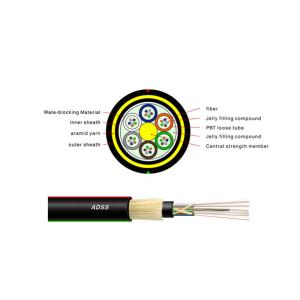 ADSS Fiber Optic Cable Single Mode Single / Double Sheath Optional Outdoor Use