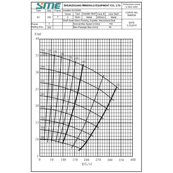 Sv/250t Vertical Sump Pump A05 High Chrome Alloy Materials