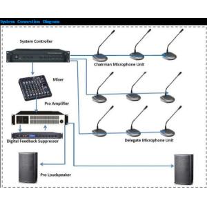 FTD Digital Conference Systems Master Controller AC220V 60Hz