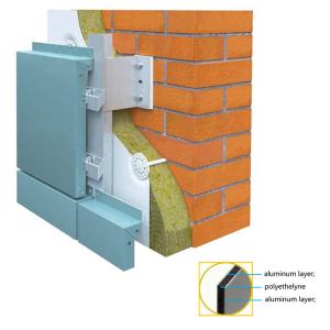 Customizable Aluminum Composite Panel Recyclable UV Aging Resistant Anti