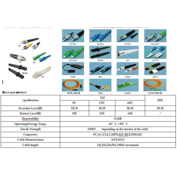 White Fiber Optic Patch Cord LSZH SC/APC To SC/APC SM 9/125 Low Insertion Loss