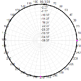 400-470M Frequency Omnidirectional Antenna 150W Flanged Vehicle Spring Damping FRP Antenna