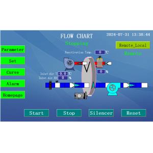 4000m3/h PLC Controlled Electric Regeneration Silica Gel Wheel Dehumidifier For
