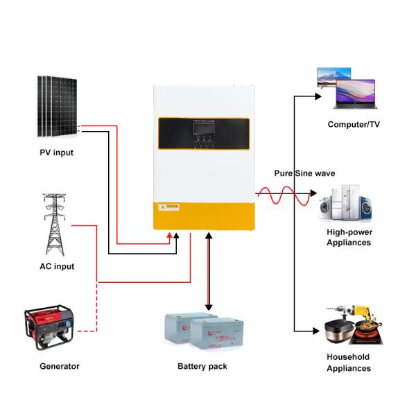 Quality 6.2kw 48V Hybrid Solar Inverter Pure Sine Wave Off Grid Single Phase MPPT Battery Backup Support for sale