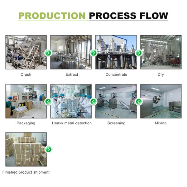 GMP Certificated private label glucosamine chondroitin MSM softgel capsule for food supplement