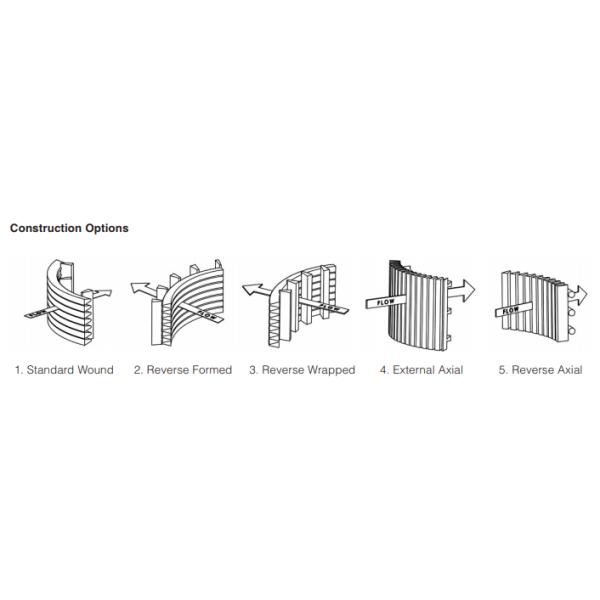 Corrosion Resistant Wedge Wire Screen Cylinders