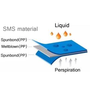 SS SSS SMS Hydrophobic PP Spunbond Non Woven Fabric