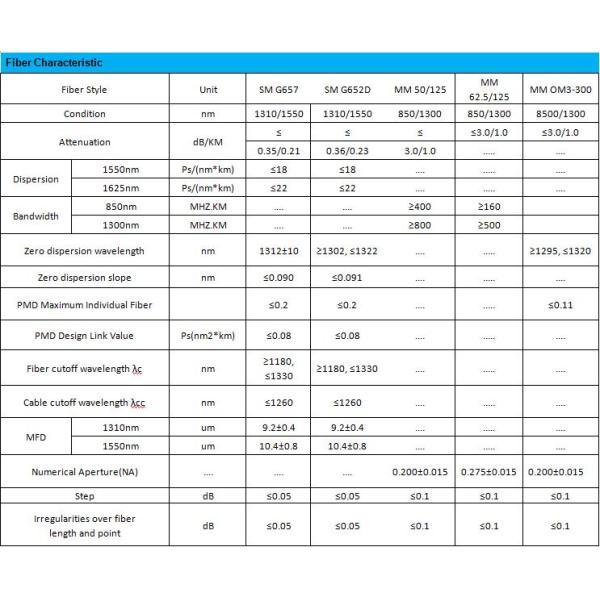 Flexible 250um Gdts Communication Fiber Optic Cable For Network