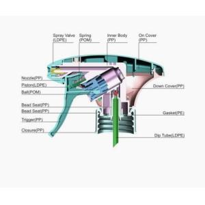 1.1ml-1.3ml Plastic Trigger Sprayer Garden Spray Bottle Trigger Replacement