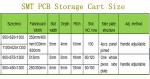 Customized PCB Storage Trolley For Automatic Loading And Unloading Machines