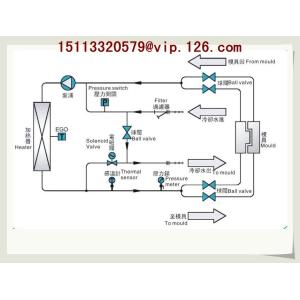 China Twins Water heater Mold Temperature Controller OEM Manufacturer/2 in 1