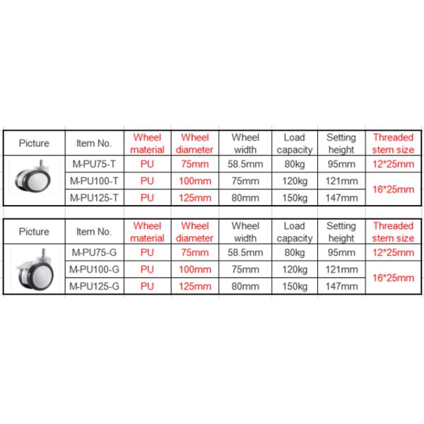 Medical caster wheels with threaded stem 4inch