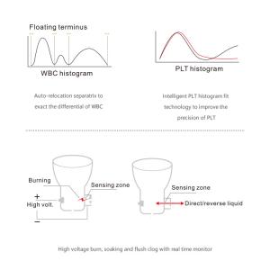 3 Part Clinical Analytical Instruments Fully Automatic Hematology Analyzer