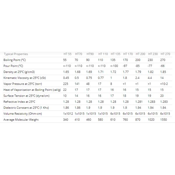 Solvay Solexis Galden HT-230 Heat Transfer Fluid 5Kg/ Bucket PFPE Fluid Pour point <-77