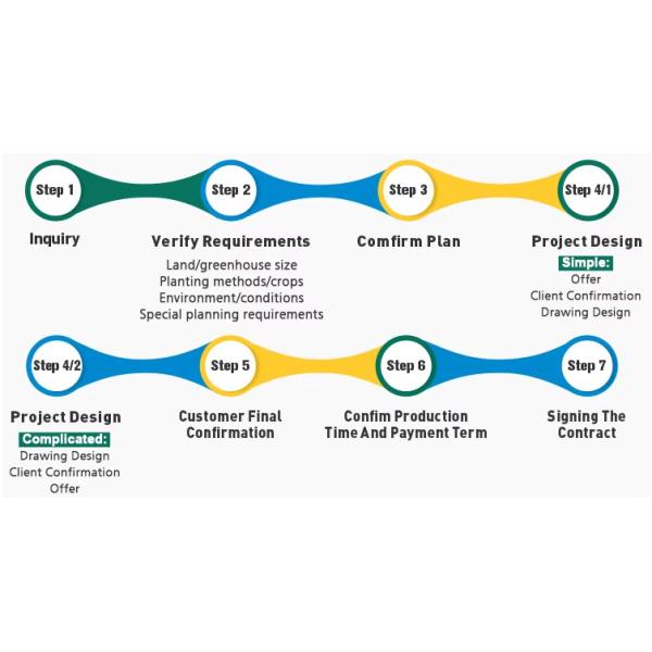 Customization Span Large Commercial Greenhouse With Single PE Layer Frame 4m Height