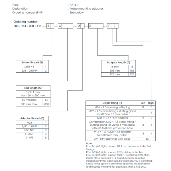 PA151 ordering information and configuration details