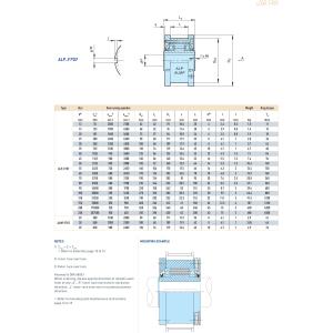Changzhou Make AL/ALM...F2D2/F4D2/F7D7 series one way roller overrunning clutch