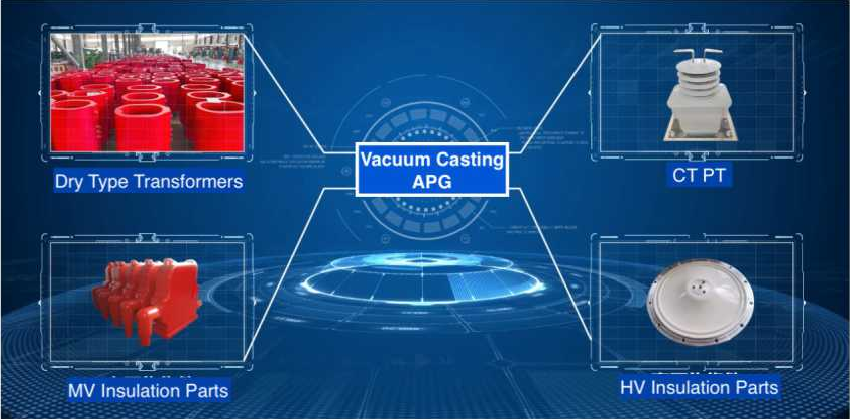 Special Resin for Dry-Type Transformers