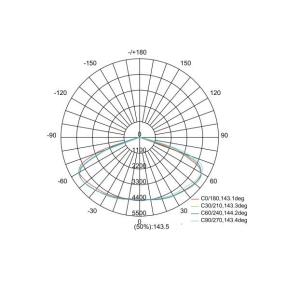 LED Shoebox Area Light Dimmable Streetlight Cree Chips 240W 140lm/w 480V Motion