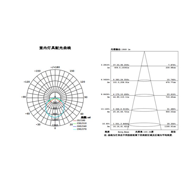 300*1200mm led panel light