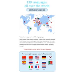 139 Multinational Languages Translating Device Audio Language Translator Offline
