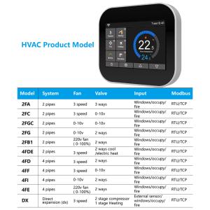 CE/FCC Certified Tuya Smart WiFi Thermostat Wireless Programmable Controller for
