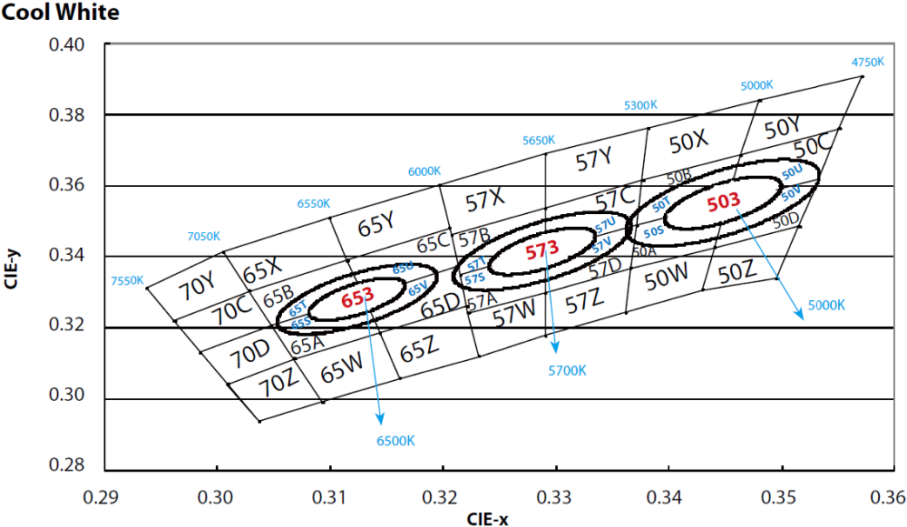 Chinese LED chips manufacturers 3V 26-28Lm 6000K White LED Chip SMD LED 2835 Chips