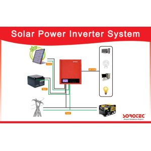 Solar Power Systems Sine Wave Solar Power Inverters 1000-2000VA