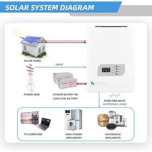 4000w 48v Hybrid Inverter Single Phase Solar Inverter With Charger For Pumps