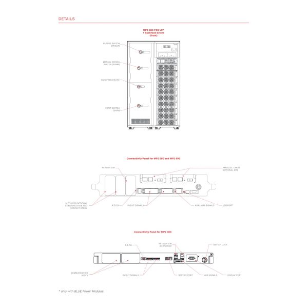 Riello Multi Power2 600KVA Three Phase Modular UPS for Semiconductor Industry