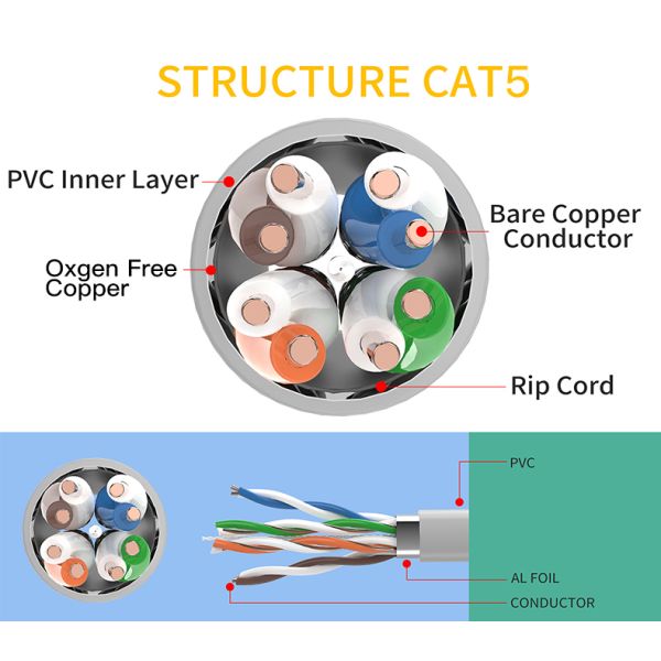 HDPE Insulation FTP Cat5 Lan Cable Nylon Rip Cord