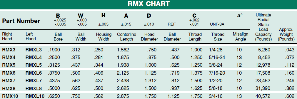 RMX/RMX-T Series Heavy-Duty PTFE-Lined Rod Ends | High Load Capacity for Industrial & Racing Applications
